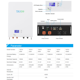 Nástenná LiFePO batéria TAICO TKPW10000, 51,2 V, 200Ah